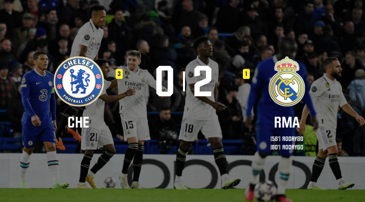 Ligue des Champions : CHELSEA-REAL MADRID: EN HABITUÉ, LE REAL REJOINT FACILEMENT LE DERNIER CARRÉ