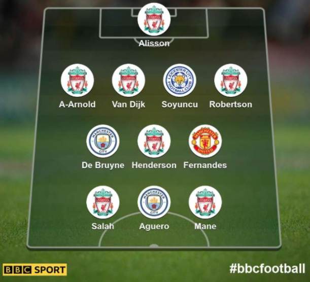 BBC Sport: Sadio Mané dans l’équipe type, n’est pas le joueur PL de la saison