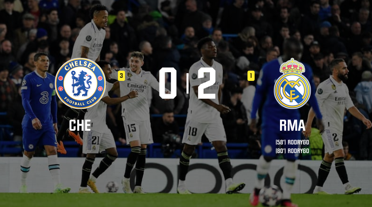 Ligue des Champions : CHELSEA-REAL MADRID: EN HABITUÉ, LE REAL REJOINT FACILEMENT LE DERNIER CARRÉ