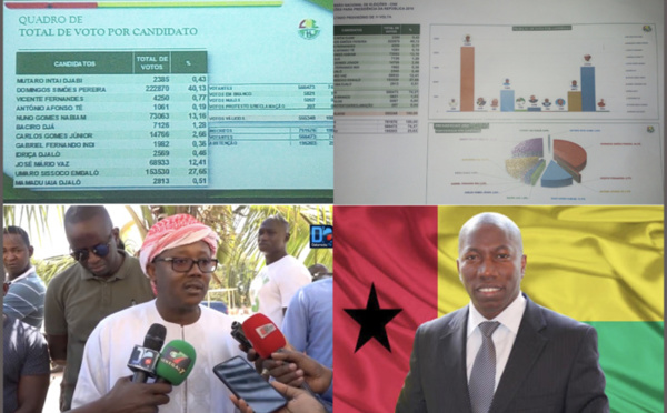 Guinée Bissau : la Commission nationale électorale proclame les résultats de la présidentielle, le deuxième tour confirmé !